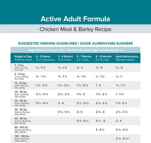 Miniatura 5 de Blue Seal – Entrust Active pollo comida & Barley – Comida para Perro