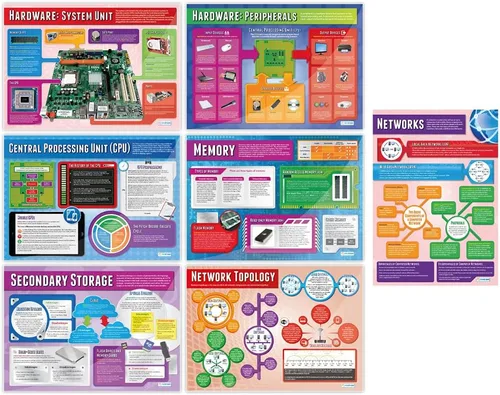 Daydream Education Póster de sistemas informáticos y redes para aula, juego de 7, extra grandes, 33 x 23.5 pulgadas, papel brillante, decoración de