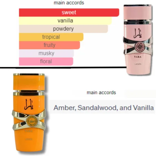 Miniatura 3 de Lattafa para mujer 2 piezas Eau de Parfum Gift Set (Yara + Yara Tous) 3.4 onzas/3.4 fl oz cada uno