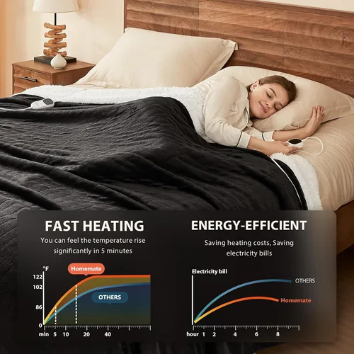 Miniatura 2 de Homemate Manta Eléctrica con Calefacción Twin Individual - 62"x84" Mantas de Cama con Calefacción Throw con 10 Niveles de Calefacción, 8 Horas