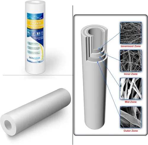 Miniatura 7 de Juego de reemplazo de filtro de ósmosis inversa de 5 etapas, sedimento de 5 micrones, cartuchos de filtro de carbón activado granular y bloque bien