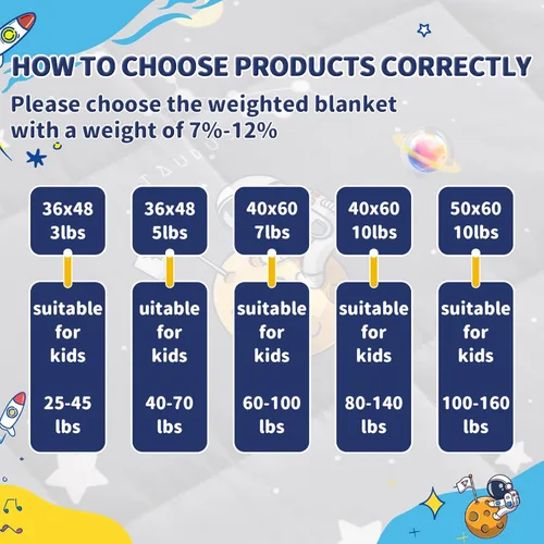 Miniatura 6 de anfie - Manta con peso para niños (40 x 60 pulgadas, 7 lb), manta refrescante para dormir, tamaño de manta ligera, transpirable, con cuentas de Gris