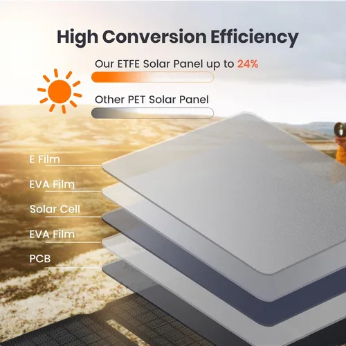 Miniatura 3 de Cargador de Panel Solar [Actualizado] FlexSolar 15W Pequeño Panel Solar 5V Salida USB ETFE Ligero Plegable Portátil Powerfilm Energía IP67