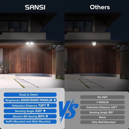 Miniatura 9 de SANSI - Luces de seguridad LED de 25 W con sensor de movimiento para exteriores, 3000 lm, 5000 K luz diurna, de atardecer a amanecer, luces