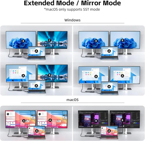 Miniatura 3 de Adaptador DisplayPort a HDMI dual de 4K a 60Hz - Puerto de pantalla a 2 divisor HDMI, divisor de monitor dual MST para computadora, laptop, tarjeta