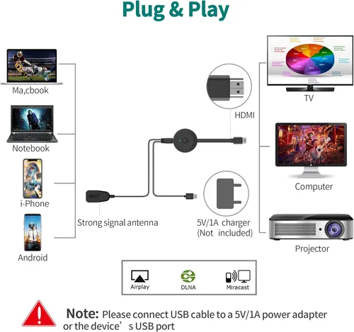 Miniatura 6 de Adaptador Dongle de Visualización HDMI Inalámbrico 4K 1080P, Transmisión WiFi de Películas, Receptor para i-Phone, i-Pad, iOS, Android, Tablet, Negro