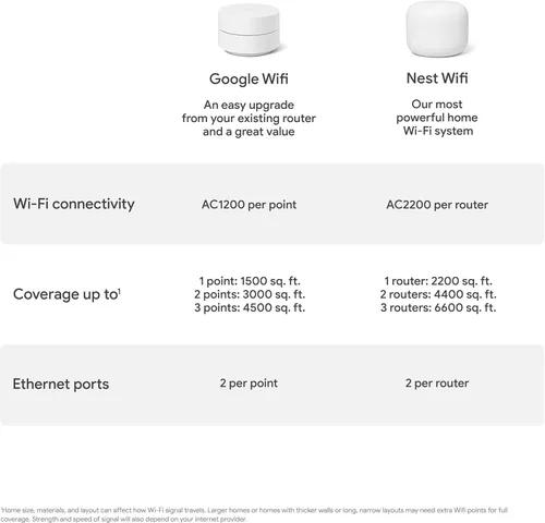 Miniatura 7 de Google WiFi AC1200 - Sistema WiFi de malla - Enrutador WiFi - Cobertura de 3000 pies cuadrados - Paquete de 2