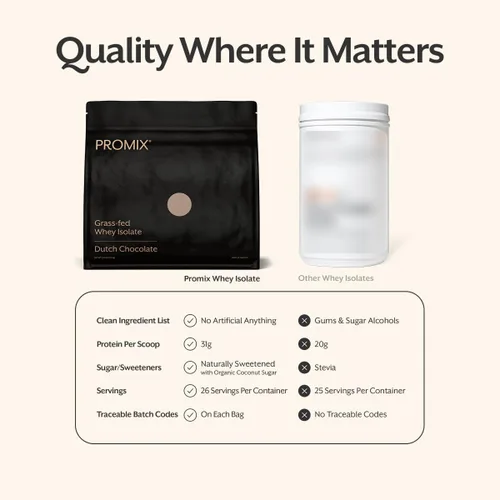 Miniatura 6 de Suplemento de Proteína de Suero Aislado ProMix Nutrition en Polvo, Chocolate - Alimentado con Pasto - Batidos de Fitness y Nutrición Post
