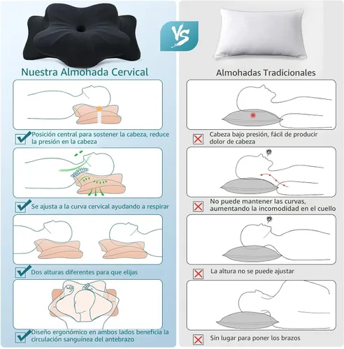 Miniatura 6 de DONAMA - Almohada cervical para cuello y hombros, diseño de espuma viscoelástica contorneado, soporte ergonómico para dormir de lado, espalda o boca
