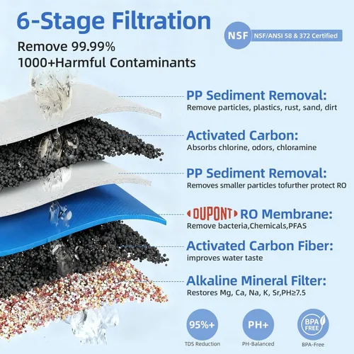 Miniatura 2 de [Inteligente] Filtro de Agua de Ósmosis Inversa para Encimera, Ph+ y Sistema de Filtración de Agua RO de 6 Etapas - Remineralización Alcalina, 4:1