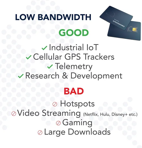 Miniatura 6 de Tarjeta SIM IoT ilimitada con servicio prepago de 12 meses Sin contrato, límites 64 kbps CAT1, 4G LTE/3G/2G Sin voz/SMS/Streaming Estados