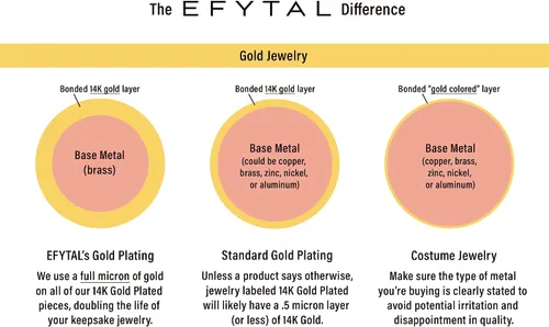 Miniatura 5 de EFYTAL Collar infinito de oro o plata, regalo de madre e hija, regalos de cumpleaños para hija, collares de mamá, regalos de graduación para hijas