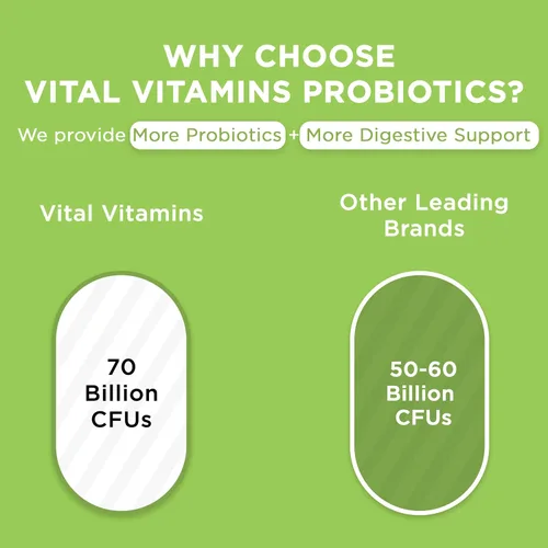 Miniatura 5 de Vital Vitamins Complejo probiótico para hombres y mujeres, 70 mil millones de UFC, fabricado con mezcla prebiótica, digestivo, salud intestinal
