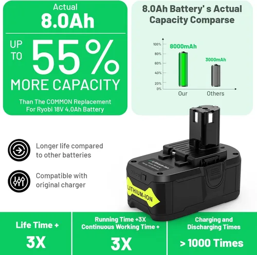 Miniatura 2 de TREE.NB 8.0Ah 18Volt Replacement for Ryobi 18V Lithium Battery Ultra-High Capacity Compatible with Ryobi ONE+ 18V Battery P102 P103 P104 P105 P106