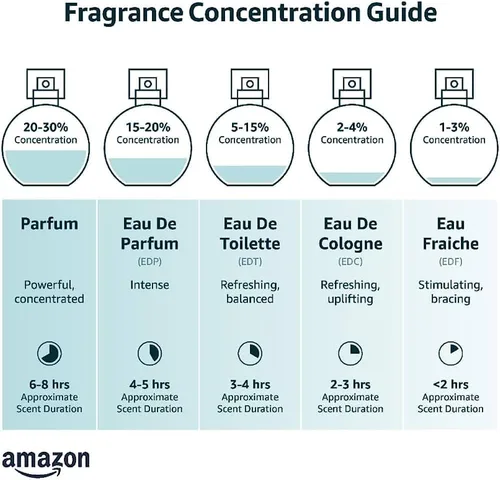 Miniatura 7 de ADYAN Norah Passion 3.4 fl oz (3.4 fl oz) I Perfume floral de primera calidad I Fragancia cautivadora I Elegancia de larga duración I Aroma
