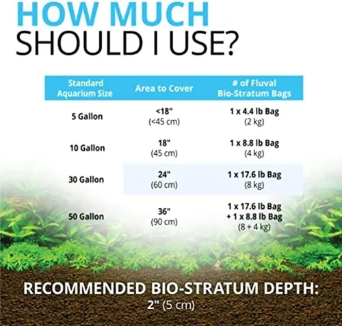 Miniatura 7 de Fluval 12696 Bio Stratum de suelo volcánico rico en minerales naturales para tanques plantados, 4.4 libras. Sustrato de acuario para un desarrollo
