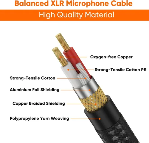Miniatura 3 de CableCreation Cable XLR de 10 pies, cable de micrófono macho a hembra, cable de micrófono XLR trenzado de nailon equilibrado resistente, compatible