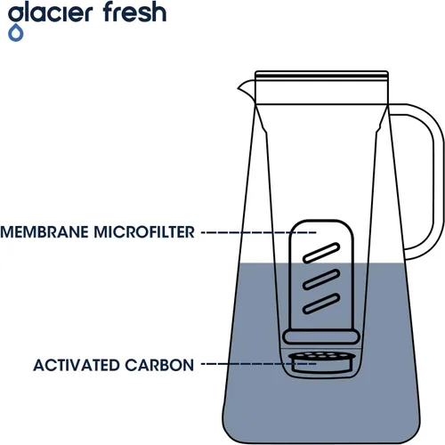 Miniatura 4 de GLACIER FRESH Filtro de jarra de agua de repuesto para dispensadores y sistemas de jarra LS Home, reduce el sabor y el olor del cloro, 3 filtros