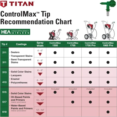 Miniatura 6 de Titan ControlMax 1500 0580005 Rociador de pintura sin aire de alta eficiencia, la tecnología HEA disminuye el exceso de pulverización hasta un 55%