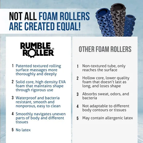 Miniatura 3 de RumbleRoller - Rodillo de espuma extra firme para masaje de tejido profundo para recuperación muscular (31 pulgadas tamaño completo)