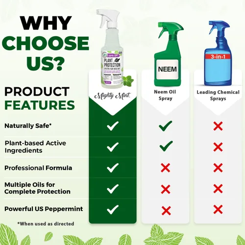 Miniatura 5 de Mighty Mint Spray de Protección de Plantas de Menta Piperita para Insectos, Mosquitos, Hongos, Ácaros y Enfermedades, 16 oz