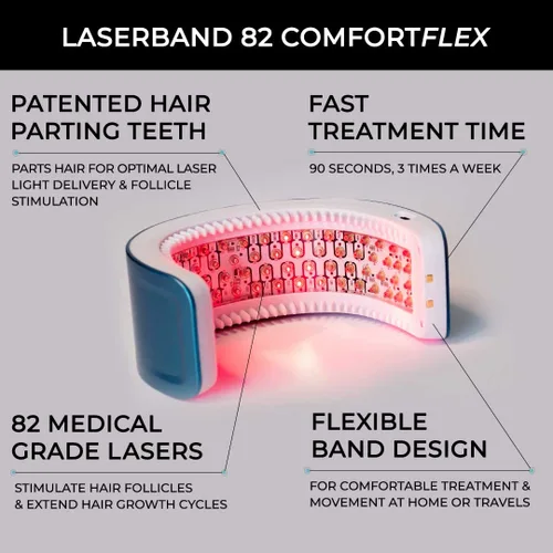 Miniatura 2 de Hairmax LaserBand 82 - Tratamiento para el Crecimiento y Rebrotes del Cabello - Restaura el Ciclo Natural del Cabello - Dispositivo Médico de Uso