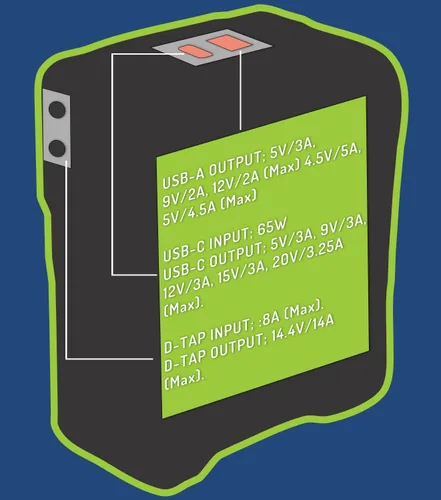 Miniatura 5 de Wasabi Power Batería recargable de iones de litio con bloqueo en V (99 Wh, 14.4 V, 6900 mAh) para videocámara de difusión, compatible con cámaras