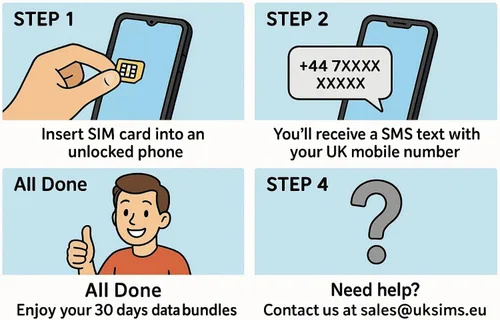 Miniatura 3 de Nueva tarjeta SIM prepago para Europa (Reino Unido) 10 GB Datos ilimitados Minutos/Textos para 30 días con itinerancia/uso gratuito en 71 destinos