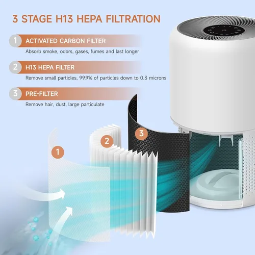 Miniatura 3 de Paquete de 2 filtros de repuesto Core 200S compatibles con LEVOIT Core 200S Smart WiFi purificador de aire