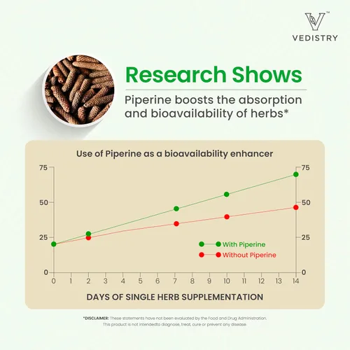 Miniatura 7 de Vedistry Suplementos de hojas de neem Tabletas de hojas de neem de 1100 mg que apoyan la piel clara, la desintoxicación y la salud inmunológica