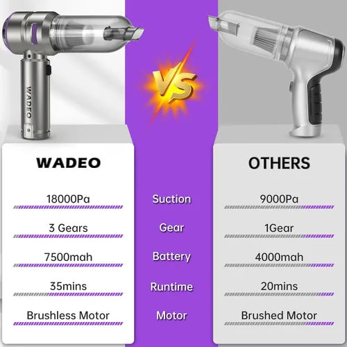 Miniatura 5 de WADEO Aspiradora de mano inalámbrica, 4 en 1 21000 PA sin escobillas para automóvil y 210000 rpm, soplador de aire de batería de 7500 mAh