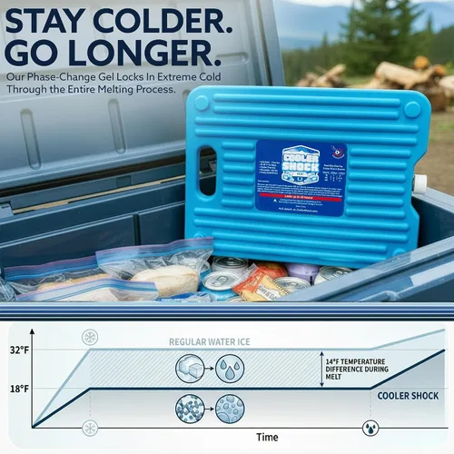 Miniatura 2 de Cooler Shock Paquetes de Hielo - Reutilizables, Premium, Paquete Grande y Set de Almuerzo para Uso a Largo Plazo - Se Enfría Más Rápido que el Hielo