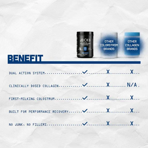 Miniatura 6 de Jocko Fuel Colágeno en polvo con calostro – 0.55 oz de colágeno hidrolizado + 0.07 oz de calostro de primer ordeño – Doble acción para la salud