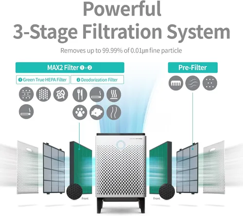 Miniatura 7 de Coway Airmega - Purificador de aire inteligente de 400 pulgadas de grafito/plata con cobertura de 1,560 pies cuadrados y AIRMEGA Max 2 filtros