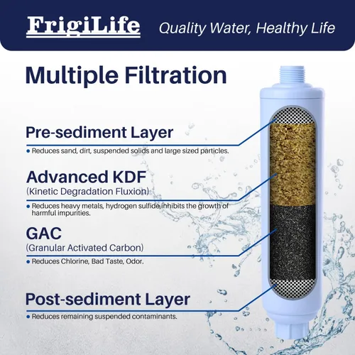 Miniatura 3 de Filtro de agua en línea RV con protector de manguera antitorceduras, certificado NSF/ANSI 42, filtración GAC y KDF, reduce el cloro y los olores