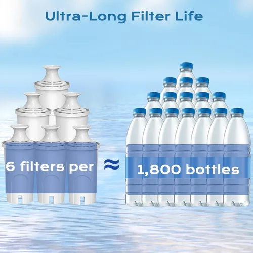 Miniatura 4 de Repuesto para filtro de agua Brita, compatible con Classic OB03, Mavea 107007 y más, filtro de agua certificado NSF, suministro de filtro de 1 año