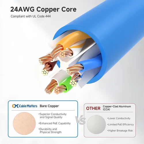 Miniatura 5 de Cable Matters Paquete de 8 cables Ethernet Cat 5e sin enganches, cable Gigabit Cat5e, cable Ethernet Cat5e, azul