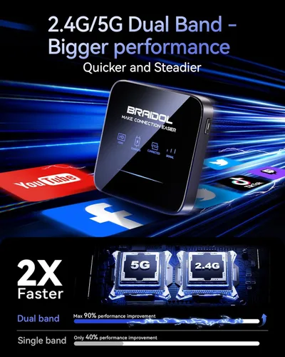 Miniatura 6 de 2027 Upgraded Wireless HDMI Display Dongle Adapter, Transmitter Streaming Media Video/Audio/File HDMI Wireless Extender from Smartphone,Laptop to