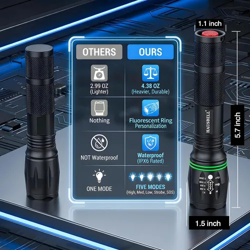 Miniatura 8 de HAUSBELL T8 Linternas led brillantes y tácticas mejoradas, con acercamiento, lúmenes altos y cinco modos, accesorios de campamento, paquete de 2 T8