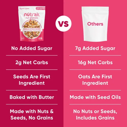 Miniatura 8 de NuTrail Cereal de granola de nuez, vainilla y fresa, sin azúcar añadido, keto, bajo en carbohidratos, sin gluten, sin granos, desayuno saludable, 8