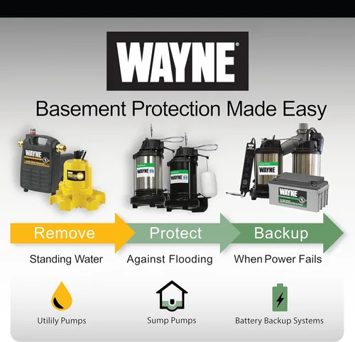 Miniatura 9 de Wayne 3/4 HP Bomba sumergible de hierro fundido y acero inoxidable de servicio pesado con NUEVO interruptor - Elimina hasta 5,490 galones de agua