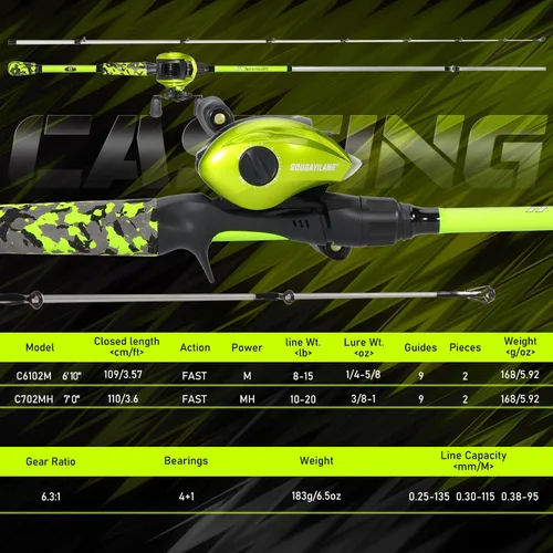 Miniatura 2 de Sougayilang Combo de Caña y Carrete de Pesca, Combo de Baitcasting, Cañas de Grafito IM7, Cañas de 2 Piezas, Mango EVA y Portacebo Estilo "S" Mango