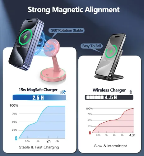 Miniatura 3 de Soporte de Cargador Inalámbrico Magnético 15W Cargador Mag-Safe Rápido para iPhone 17/17 Pro/17 Air/17 Pro Max 16/15/14/13/12 Serie Magneitc Púrpura