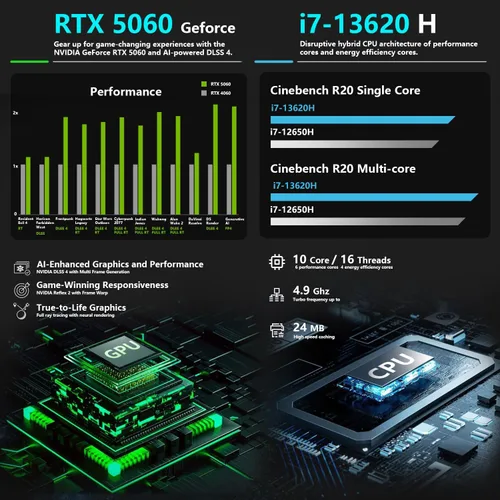Miniatura 2 de Thunderobot Laptop para juegos Storm 17 5060, pantalla QHD 165Hz 2K de 17.3 pulgadas, Core i7-13620H, GeForce RTX 5060, 32 GB DDR5 RAM, SSD de 2 TB