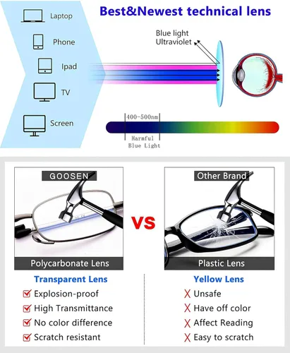 Miniatura 6 de GOOSEN Reading Glasses Men Women, Pocket Wallet Purse Compact Hard Cases Folding Readers, Blue light Glasses Spring Hinge