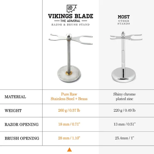 Miniatura 3 de Soporte de lujo para maquinilla de afeitar y cepillo, The Admiral de VIKINGS BLADE, aspecto vikingo antiguo con acero inoxidable envejecido y latón