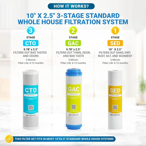 Miniatura 3 de Max Water Sistema de filtración de agua estándar de 3 etapas (bueno para agua de la ciudad) de 10 pulgadas para toda la casa – Sedimento + GAC + CTO