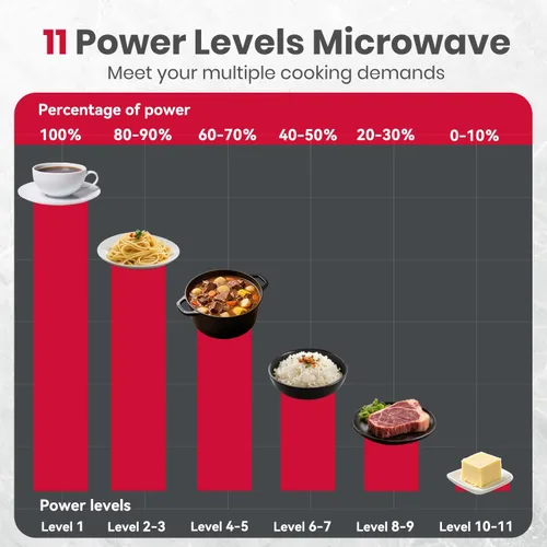 Miniatura 3 de GASLAND Horno microondas de 30 pulgadas, gran capacidad de 1.9 pies cúbicos para pizza y platos familiares de 12 pulgadas, 1000 W con 11 niveles