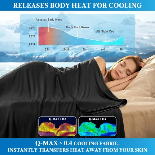 Miniatura 2 de PAVILIA - Manta refrescante para durmientes acalorados, manta refrescante Arc-Chill, manta ligera de verano frío para sudores nocturnos y sofocos