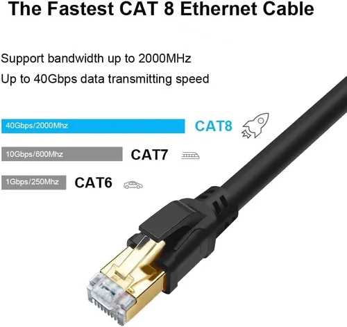 Miniatura 2 de CAT8 Cable de Ethernet, alta velocidad, 40 Gbps, 2000 MHz, SFTP, cable de Internet de red LAN con conector RJ45 chapado en oro para router, módem